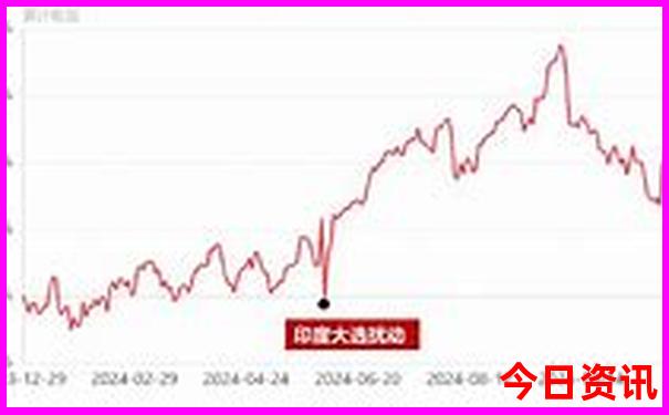 哈尔滨市旅游攻略必去景点